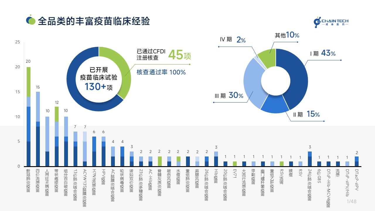 项目经验 (https://www.shctpharm.com/)  第1张